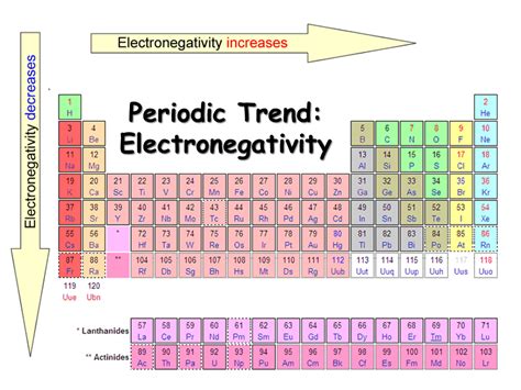 electron affinity vs electronegativity|Electronegativity and chemical hardness of elements .